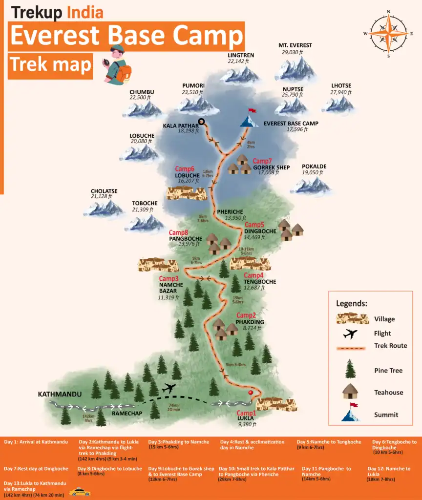 Everest Base Camp Trek Map