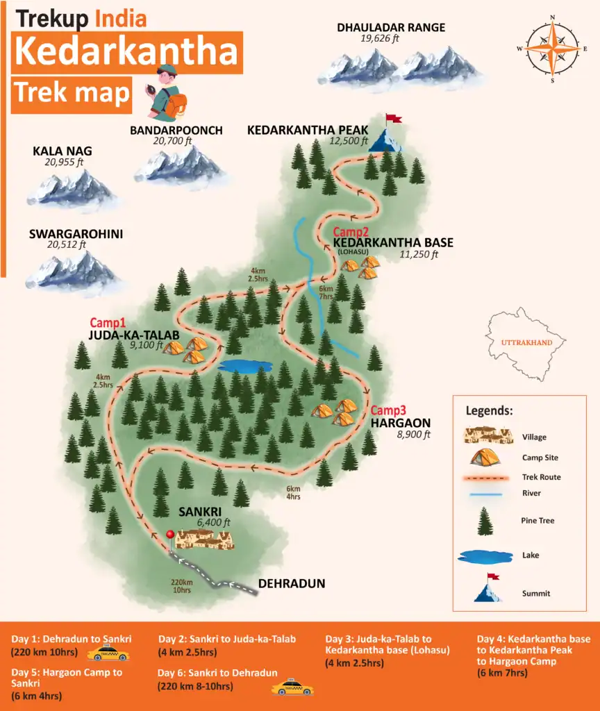 Kedarkantha Trek Map
