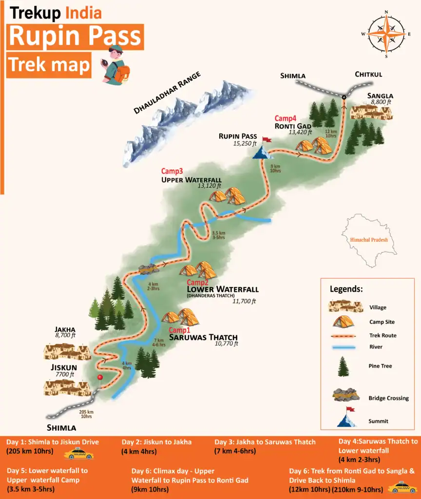 Rupin Pass Trek Map