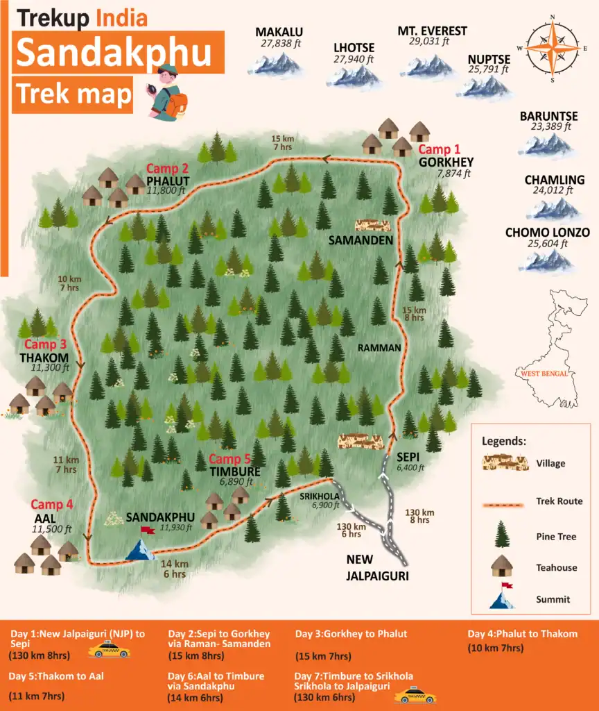 Sandakphu Trek Map