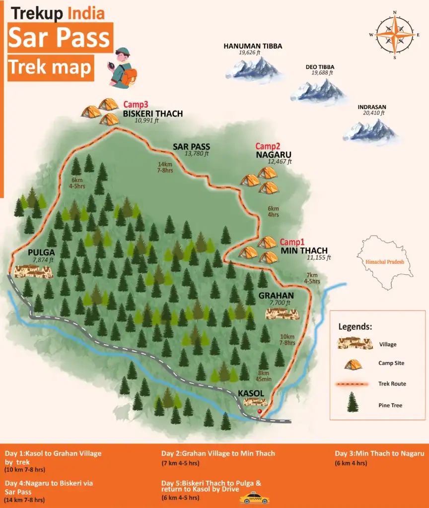 Sar Pass Trek Map