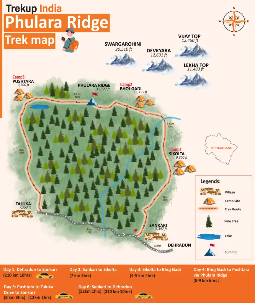 Phulara Ridge Trek Map