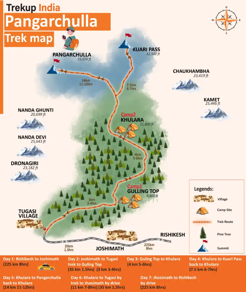 Pangarchulla Trek Map