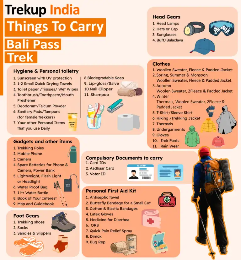 Things To Carry(Bali Pass Trek)