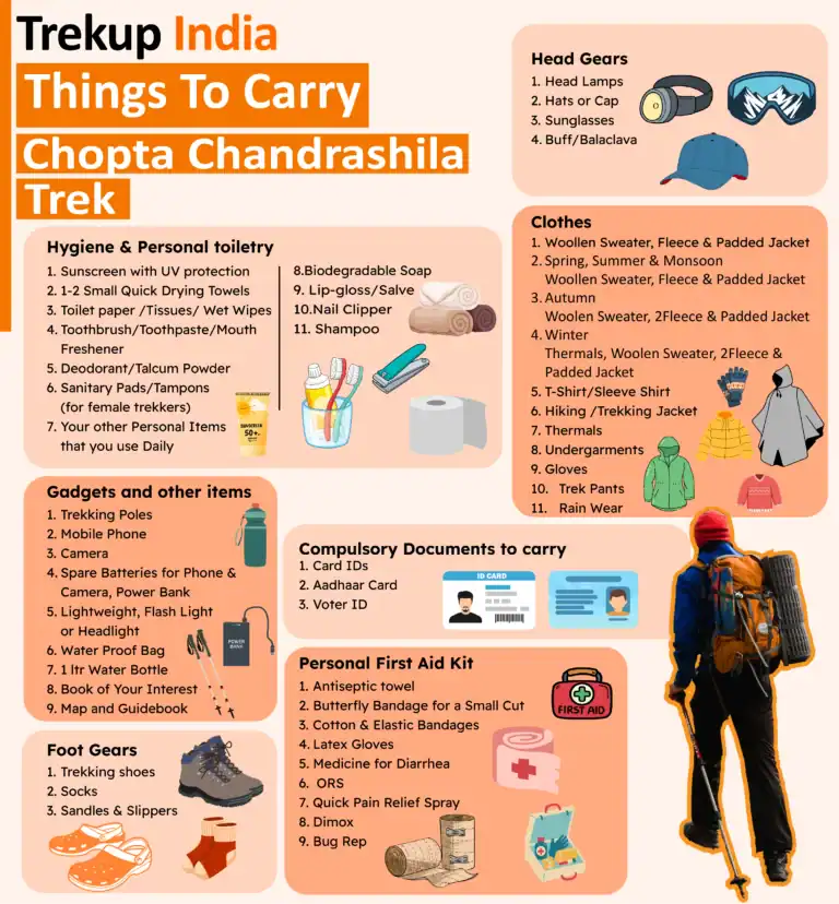 Things To Carry(Chopta Chandrashila Trek)