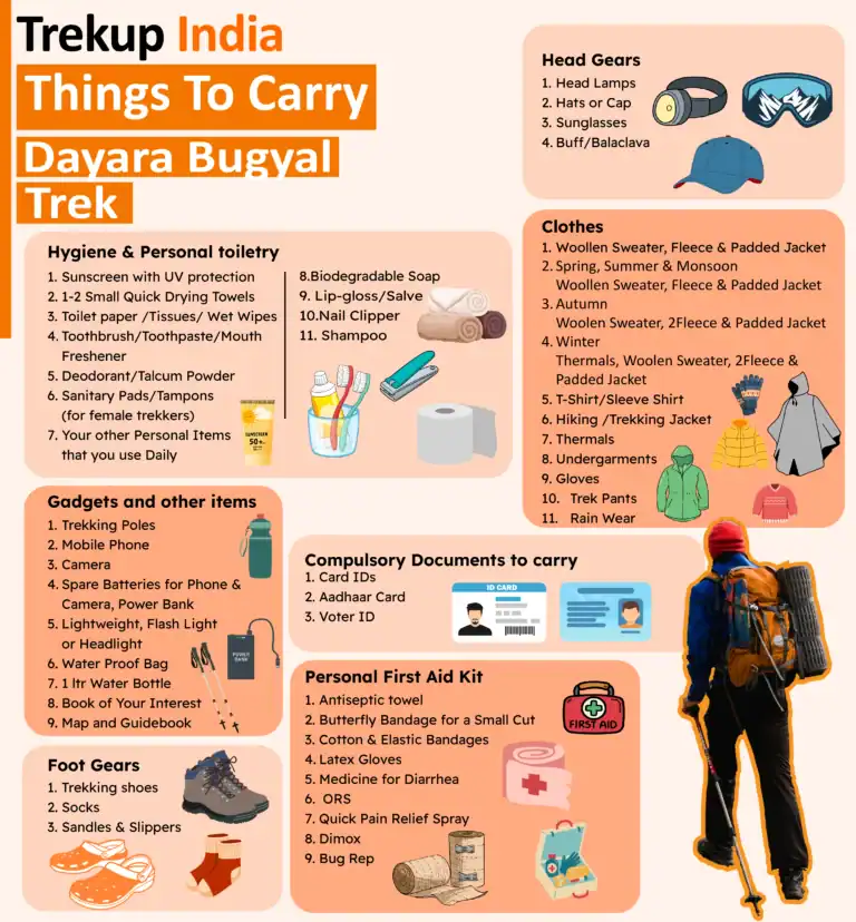 Things To Carry(Dayara Bugyal Trek)
