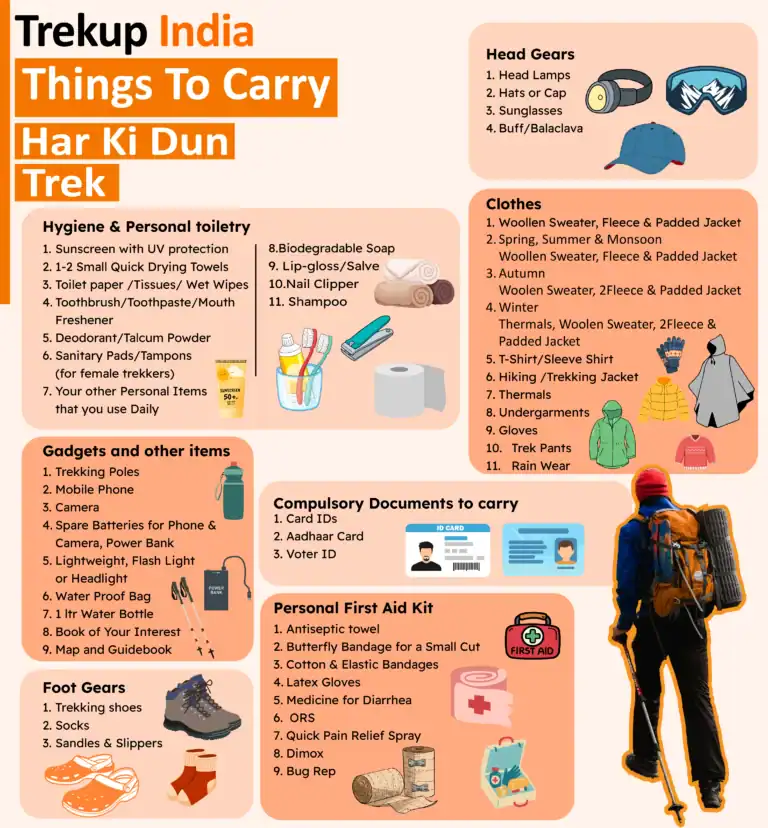 Things To Carry(Har Ki Dun Trek)