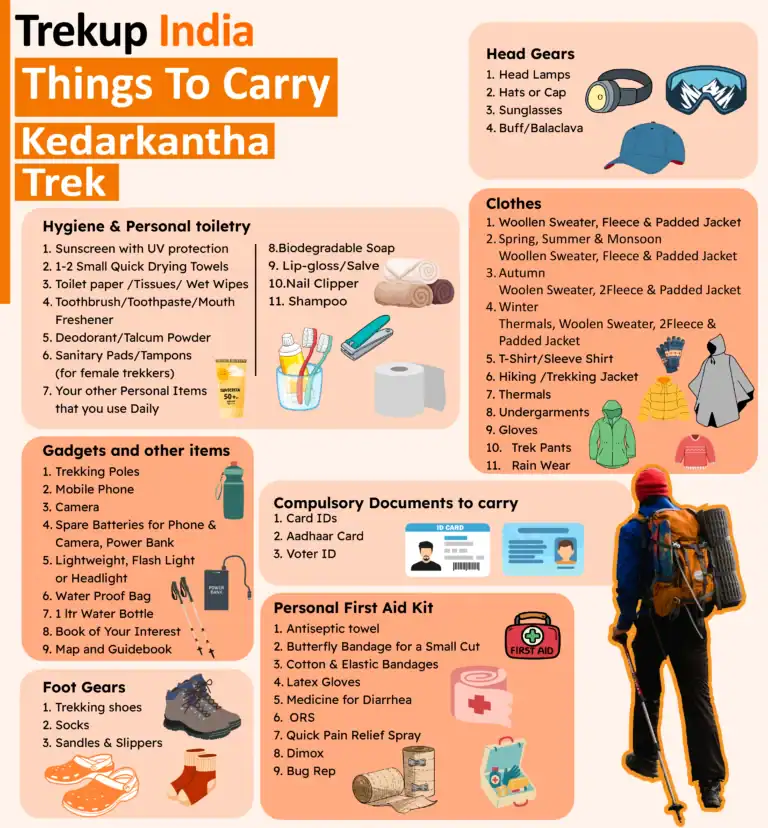 Things To Carry(Kedarkantha Trek)