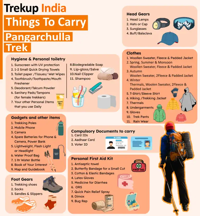 Things To Carry(Pangarchulla Trek)