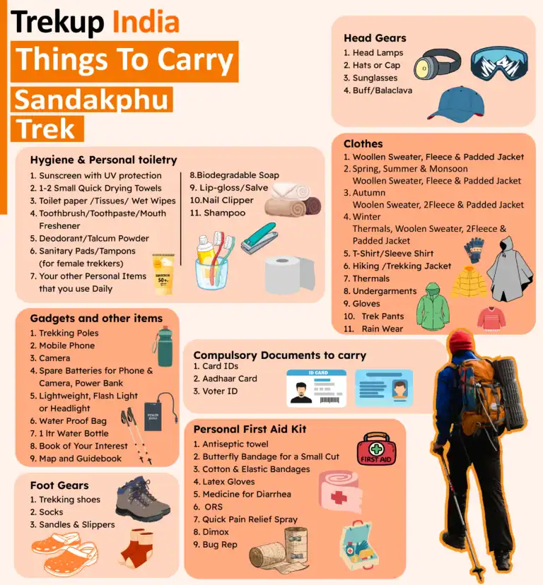 Things To Carry(Sandakphu Trek)